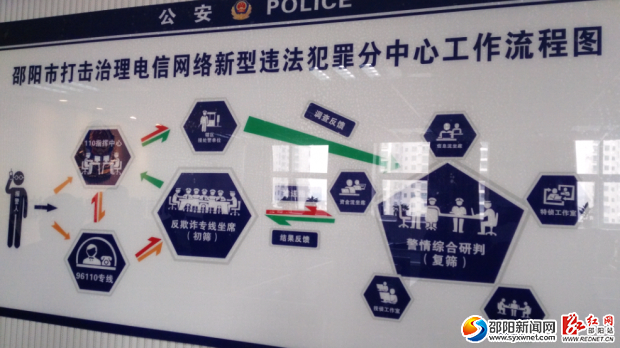 邵阳市公安局启用警务实战中心提升警务实战效能(图3)