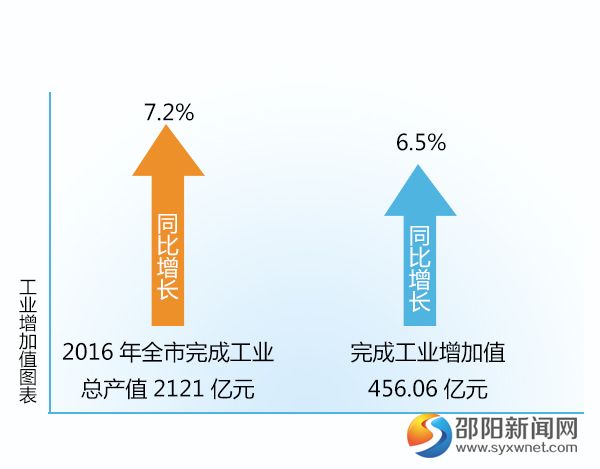 邵阳市经信委系统抓好六大重点工作促“兴工强市”(图3)