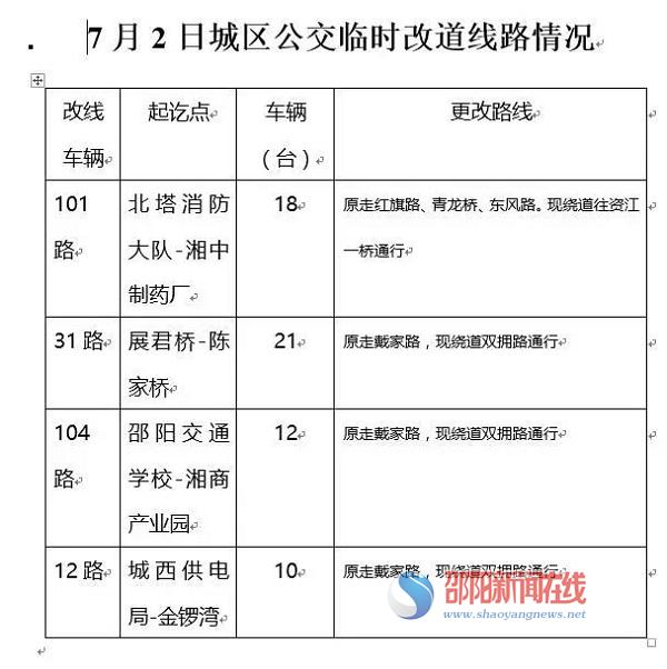 邵阳市自来水、燃气、公交及食品安全最新动态(图3)