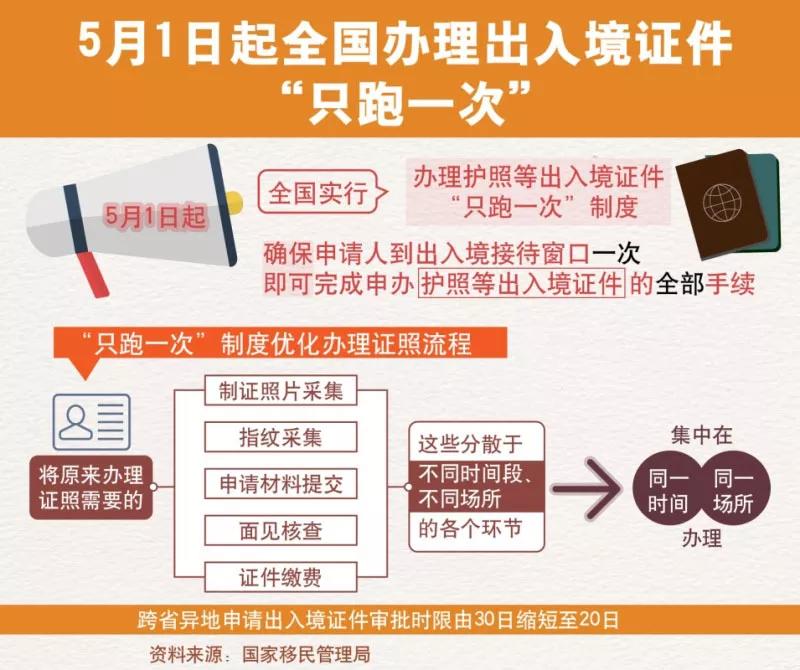 人口与出入境部门开展办理出入境证件“只跑一次”主题宣传活动(图3)