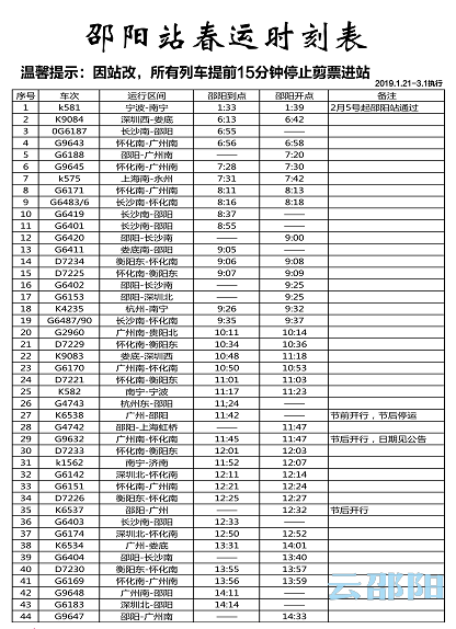 春运期间邵阳火车站日开行列车84列，日总票额16224人(图1)