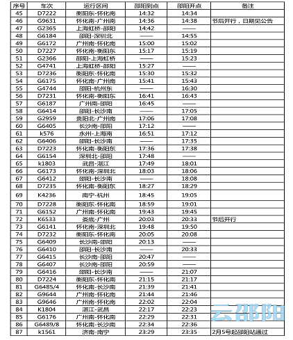 春运期间邵阳火车站日开行列车84列，日总票额16224人(图2)