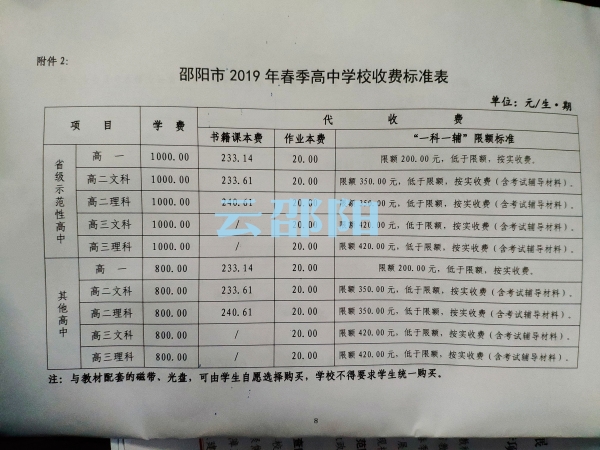 邵阳中小学春季学期收费标准出炉(图2)