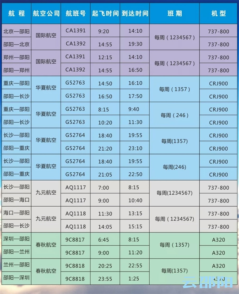 3月31日起，邵阳武冈机场启用夏秋季航班运行模式 “深圳—邵阳—沈阳”航线取消(图1)