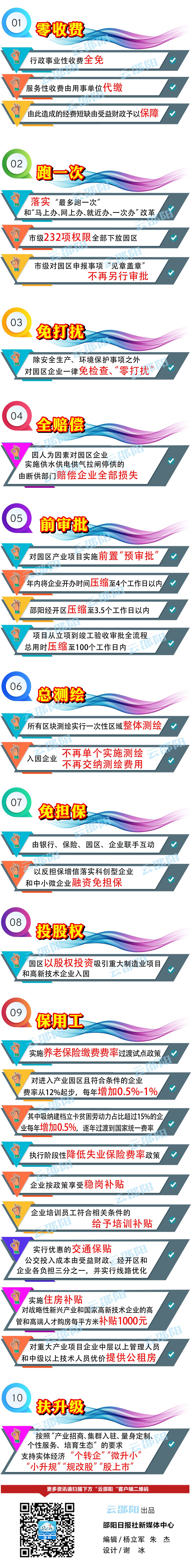 邵阳市出台优化营商环境“邵十条”(图1)