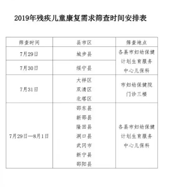邵阳：这些0至6岁儿童7月29日至8月1日可在妇幼保健机构免费体检(图1)