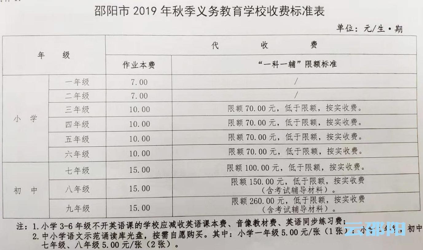 快看！邵阳市中小学秋季收费标准(图2)
