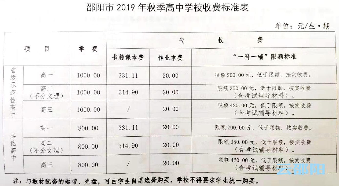 快看！邵阳市中小学秋季收费标准(图3)