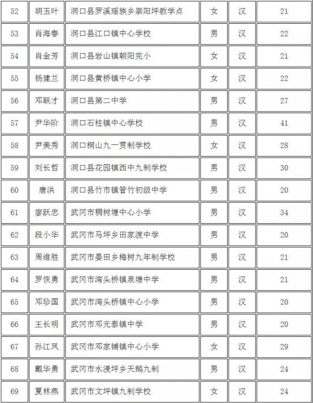 邵阳庆祝第35个教师节 表彰2019年优秀乡村教师(图5)