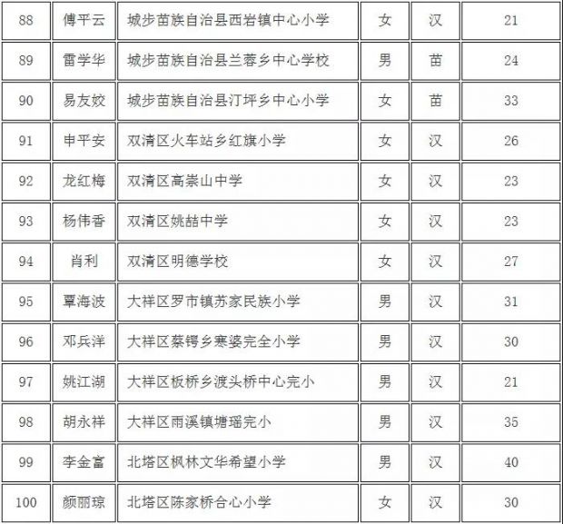邵阳庆祝第35个教师节 表彰2019年优秀乡村教师(图7)