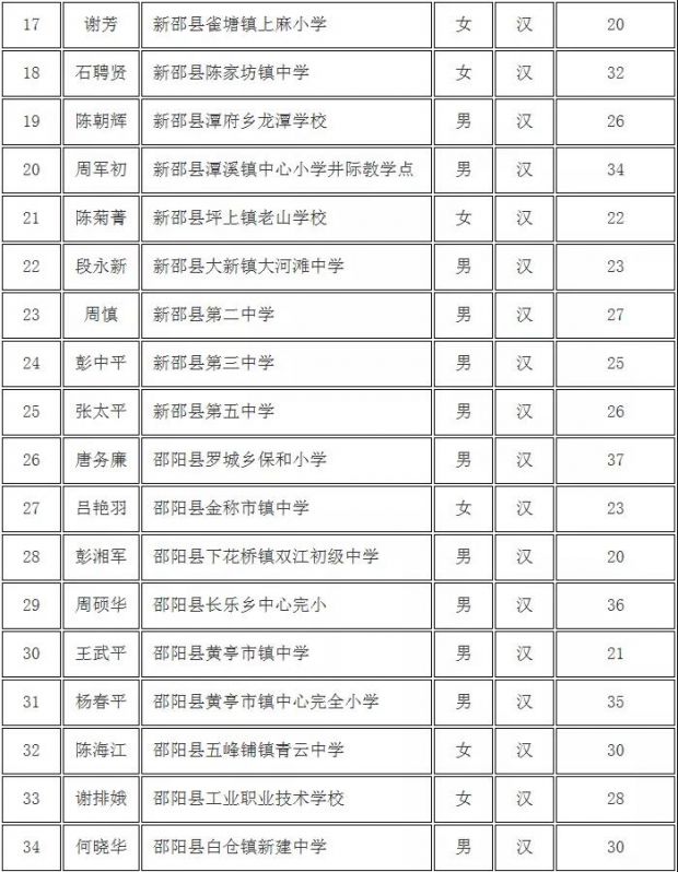邵阳庆祝第35个教师节 表彰2019年优秀乡村教师(图3)