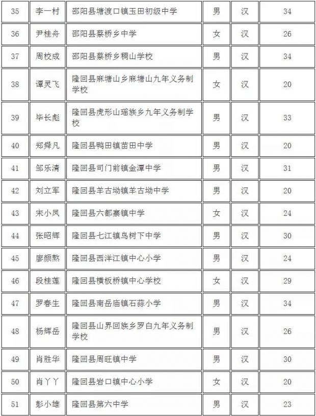 邵阳庆祝第35个教师节 表彰2019年优秀乡村教师(图4)