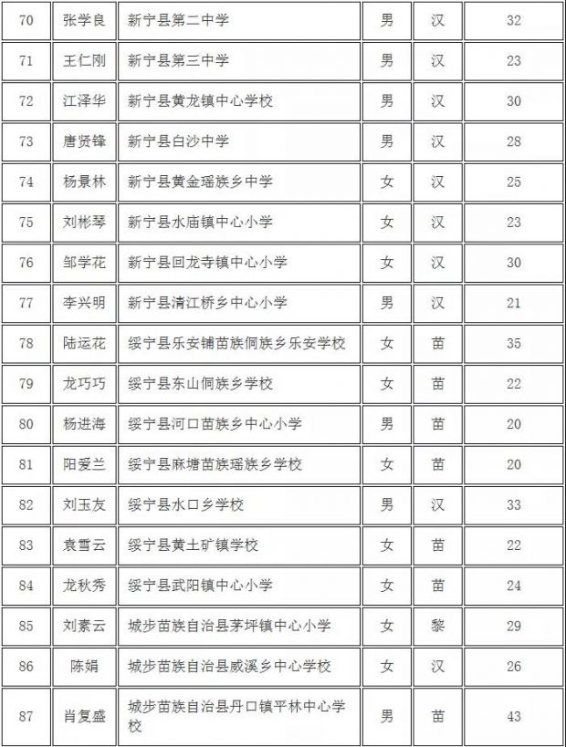 邵阳庆祝第35个教师节 表彰2019年优秀乡村教师(图6)