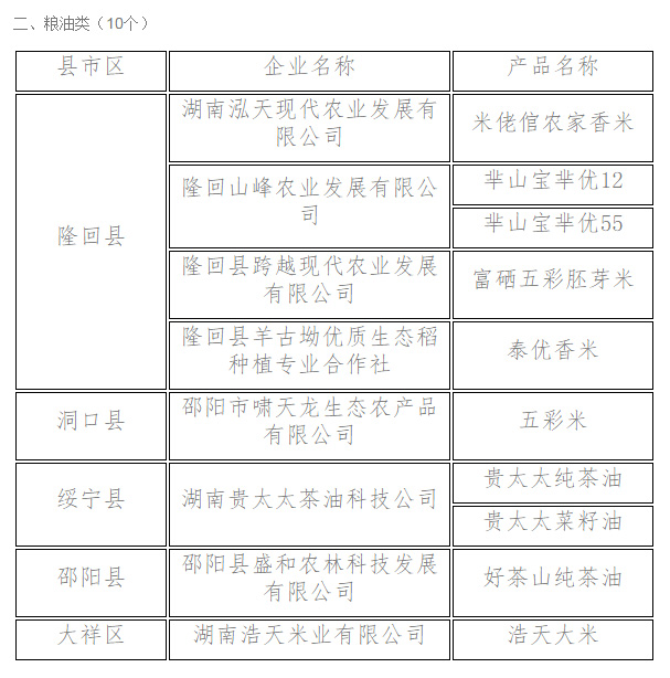 37个农产品入选首批“邵阳红”优质农产品名录(图2)