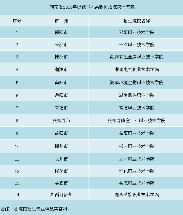 邵阳退役军人可减免学费就读高职院校 11月1日起报名(图1)