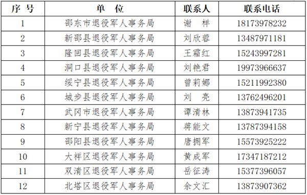 关于号召邵阳市退役军人和退役军人事务系统干部职工为抗击新冠肺炎疫情捐款的倡议书(图1)