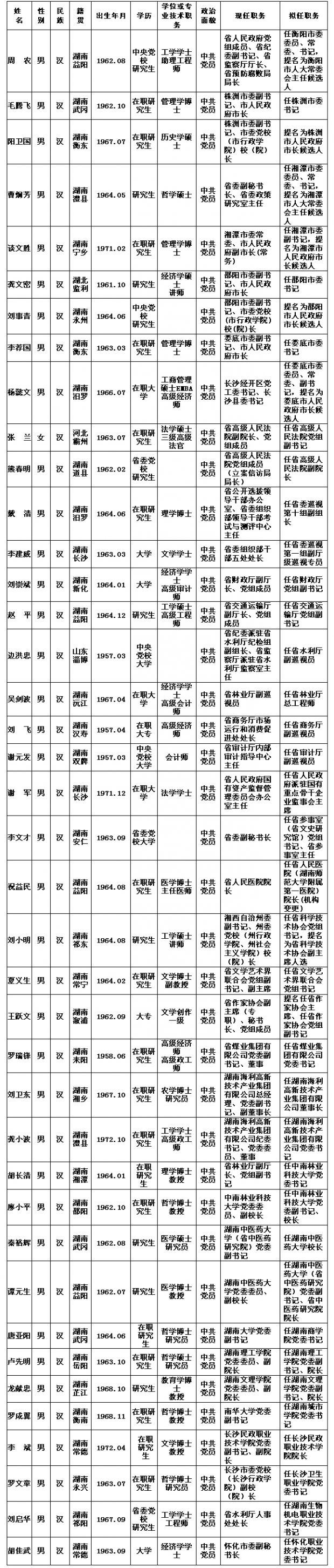 湖南红星网