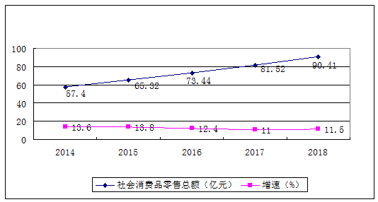 洞口县gdp_洞口县高勇砍伤唐莲湘
