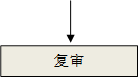 复审