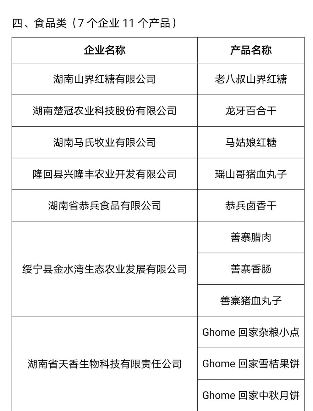 51个农产品入选第二批“邵阳红”优质农产品名录(图4)