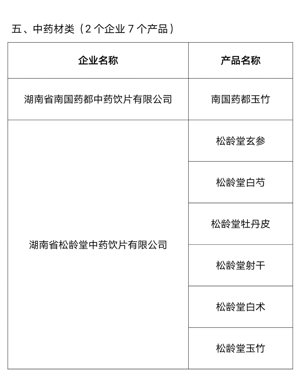 51个农产品入选第二批“邵阳红”优质农产品名录(图5)