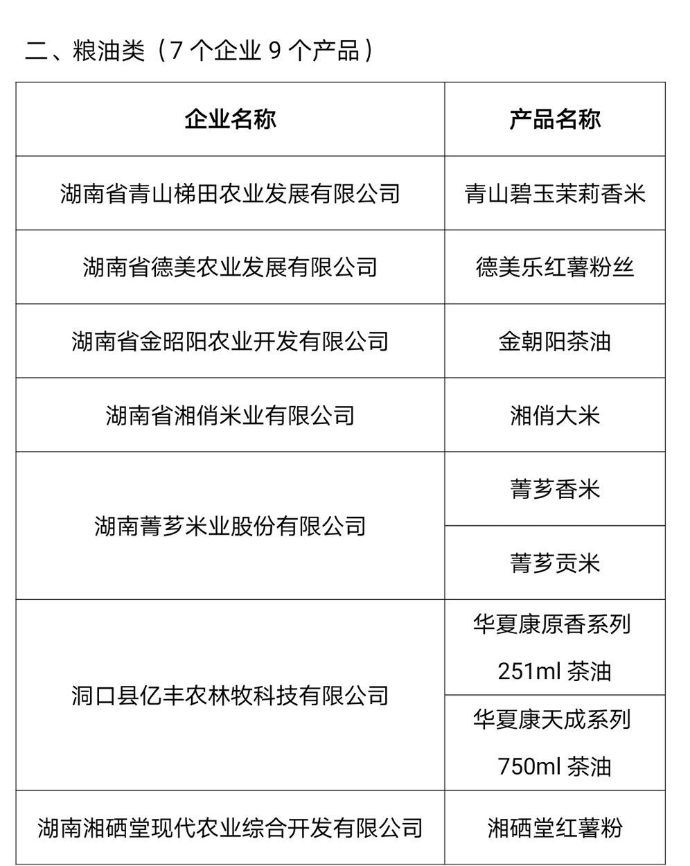 51个农产品入选第二批“邵阳红”优质农产品名录(图2)