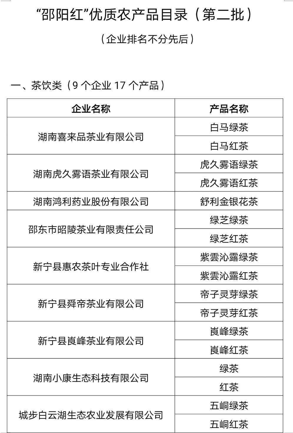 51个农产品入选第二批“邵阳红”优质农产品名录(图1)