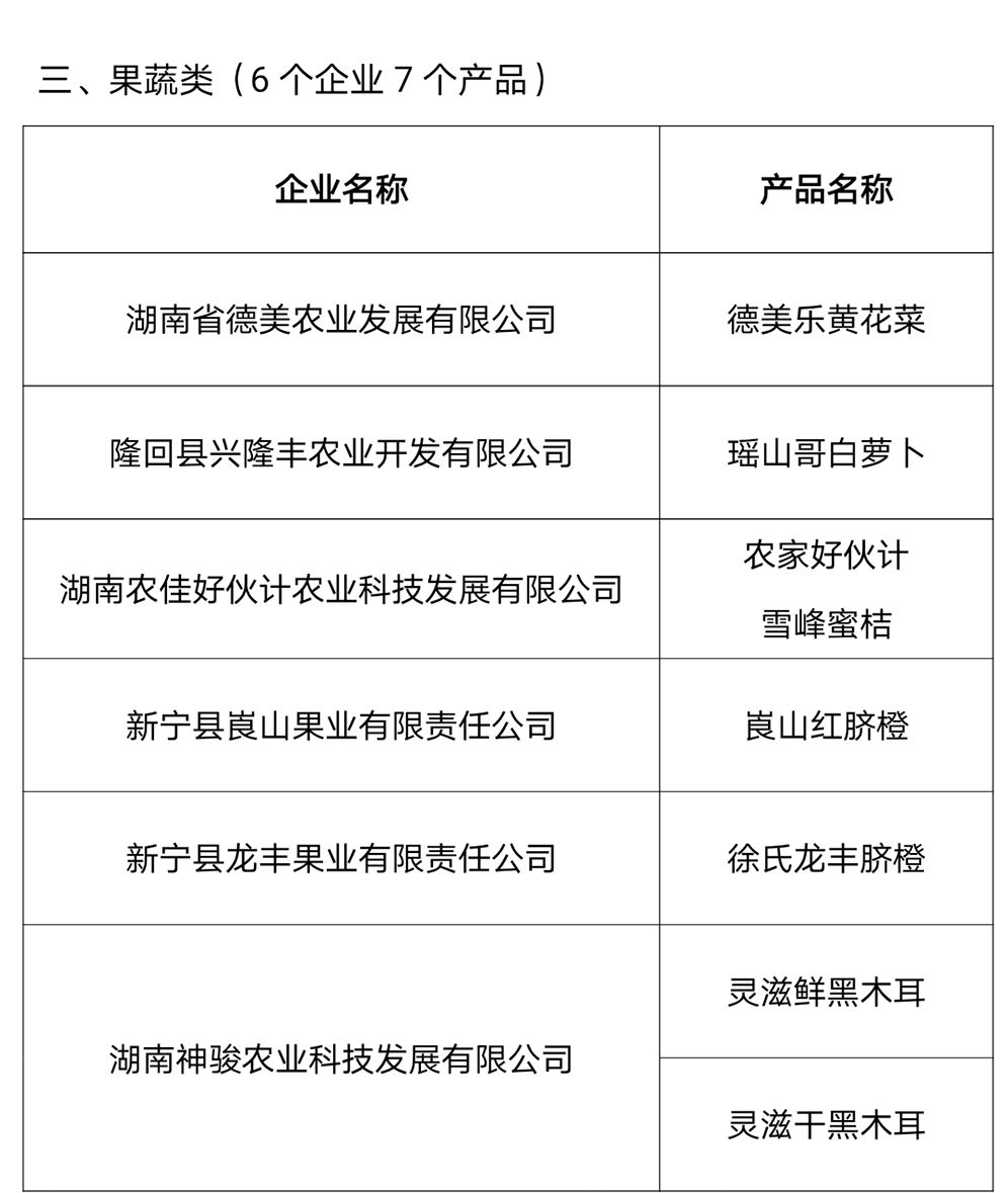 51个农产品入选第二批“邵阳红”优质农产品名录(图3)