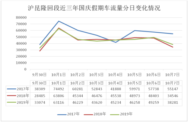 国庆中秋假期邵阳高速出行提示(图2)