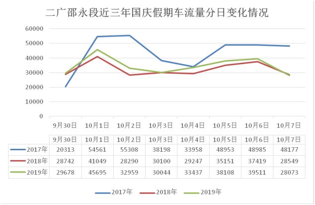 国庆中秋假期邵阳高速出行提示(图3)
