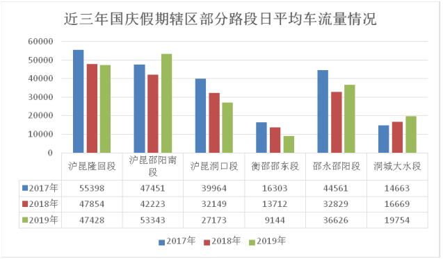 国庆中秋假期邵阳高速出行提示(图1)