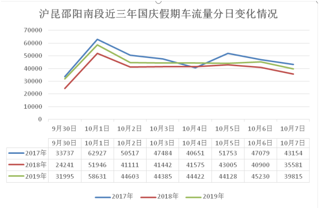 国庆中秋假期邵阳高速出行提示(图4)