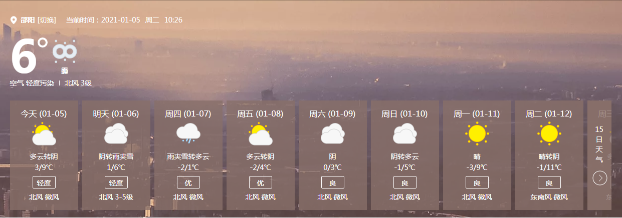 直降8℃！邵阳1月6日起再次迎来强降温天气(图1)