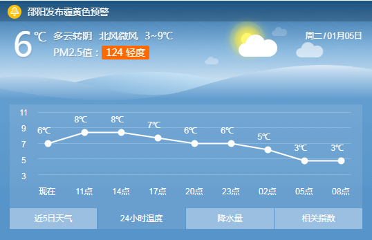 直降8℃！邵阳1月6日起再次迎来强降温天气(图2)