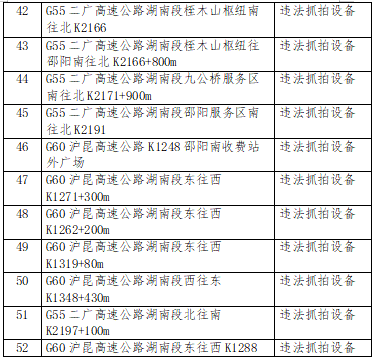 注意！邵阳高速监控抓拍点位公示！(图5)