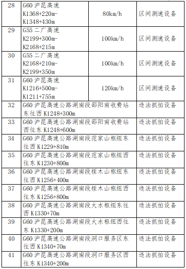 注意！邵阳高速监控抓拍点位公示！(图4)