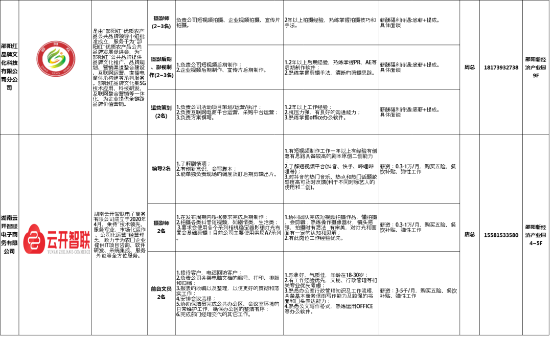 招聘270人！邵阳新经济产业园喊你来应聘！(图2)