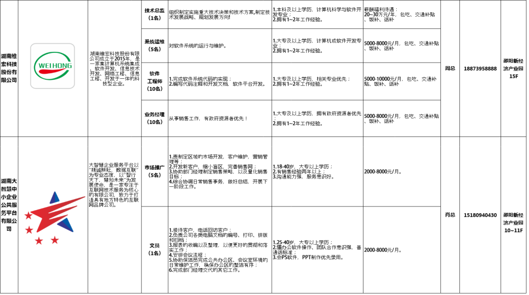 招聘270人！邵阳新经济产业园喊你来应聘！(图3)