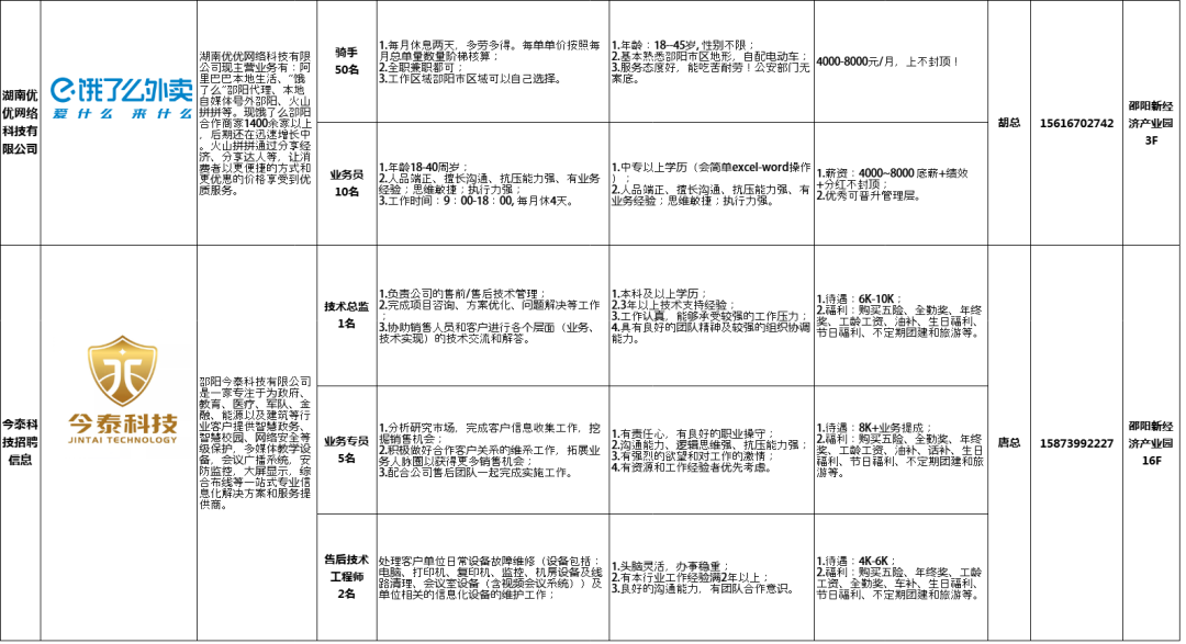 招聘270人！邵阳新经济产业园喊你来应聘！(图1)
