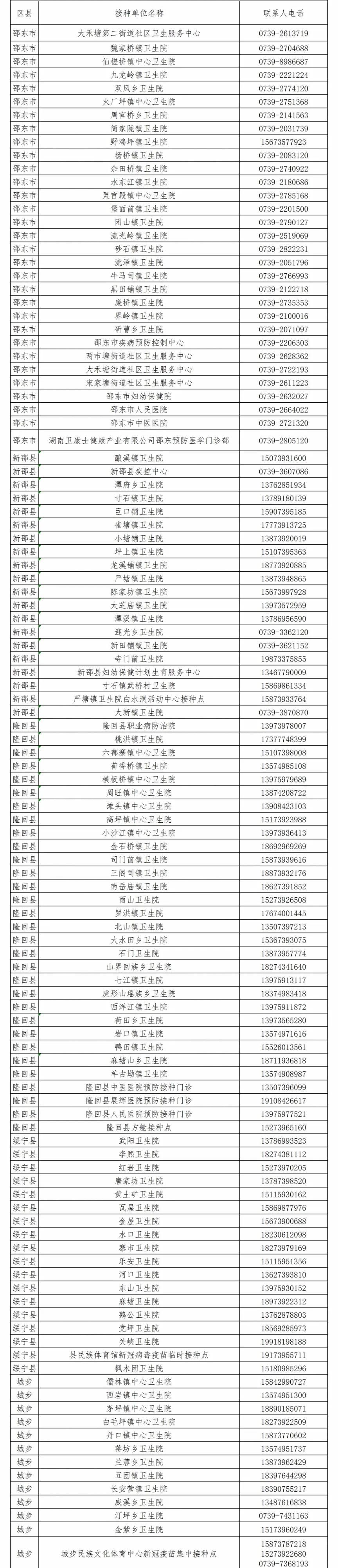 邵阳市疾控中心新冠疫苗接种网上预约将上线（附接种单位最新名单）(图1)