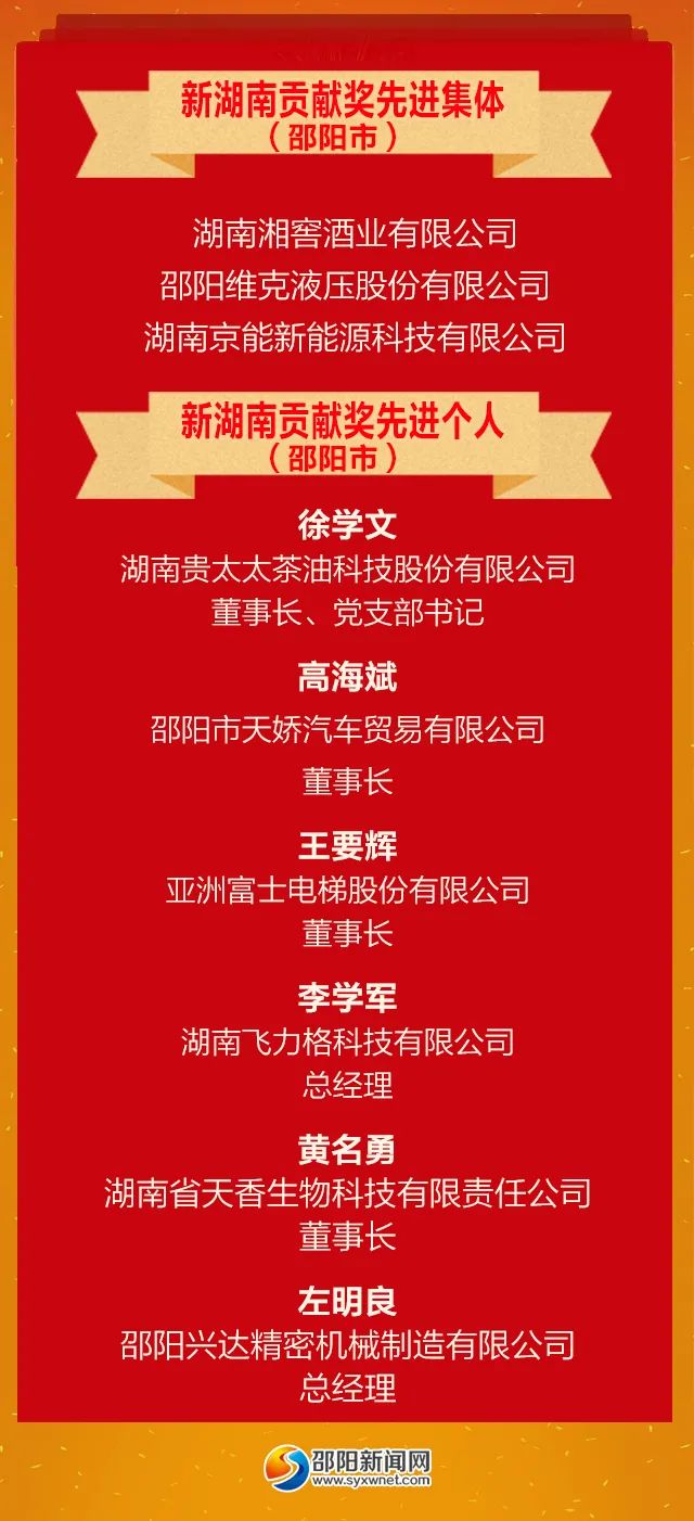 湖南这个重磅奖项首次发布！邵阳这些企业和个人榜上有名(图2)