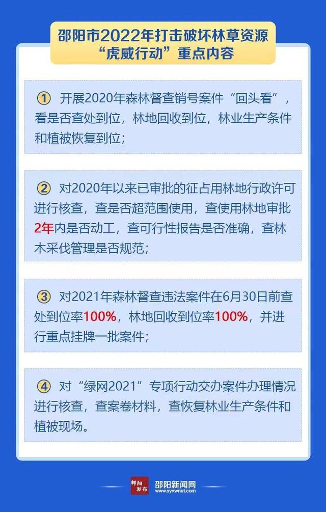 2022年邵阳市林业重点工作暨“虎威行动”部署会召开(图2)