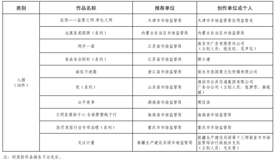 喜报!邵阳这件公益广告作品入围被国家市场监管总局表彰(图4)