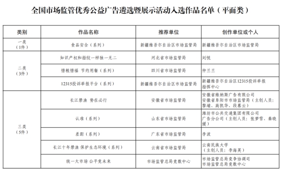 喜报!邵阳这件公益广告作品入围被国家市场监管总局表彰(图3)