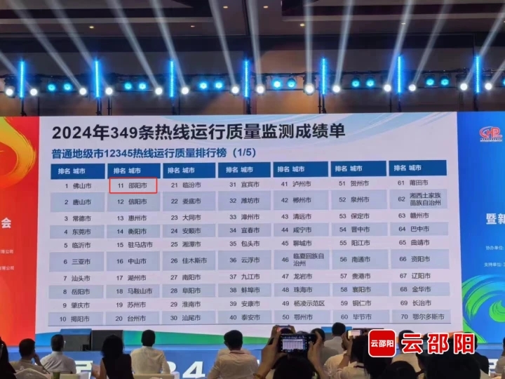 邵阳位列第11名！全国普通地级市12345热线运行质量排名公布(图1)